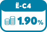 Ë-C4 1.90%