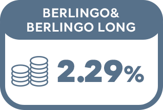 BERLINGO & BERLINGO LONG 2.29%〜