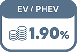EV/PHEV 1.90%